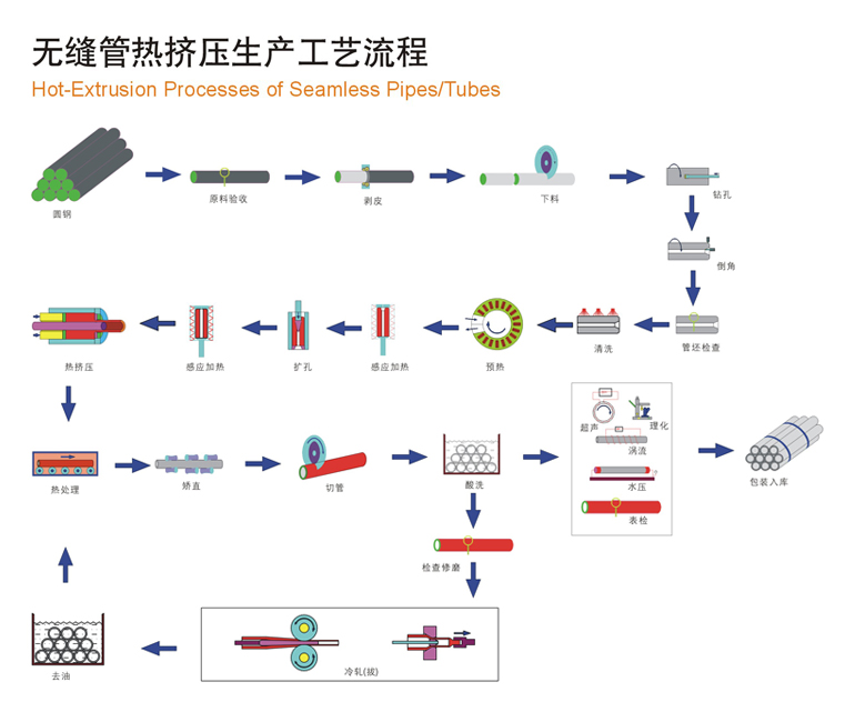 不锈钢无缝挤压管